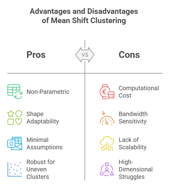 Advantages and Disadvantages of Mean Shift Clustering